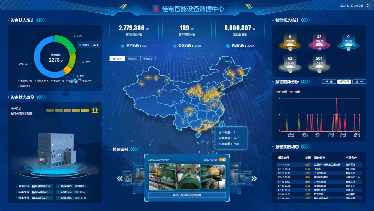 佳电智能装备数据中心可对用户现场装备状态智能识别，，，，，，，，有用康健评估，，，，，，，，包管装备康健运行